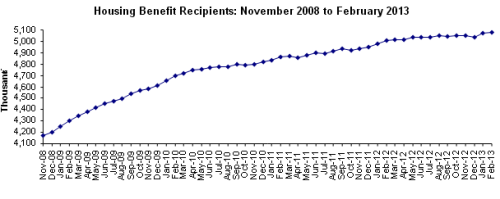 housing-benefit-recipients