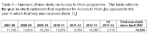 access-to-work
